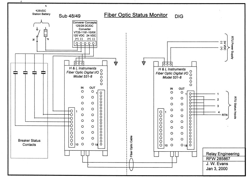 Fiber Optic Status Monitor